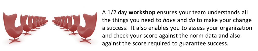 Cycle of Change Workshop